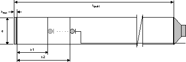 Measurement